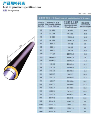 直管型號規格.png