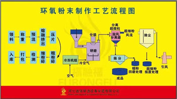 環氧粉末製作工藝.jpg